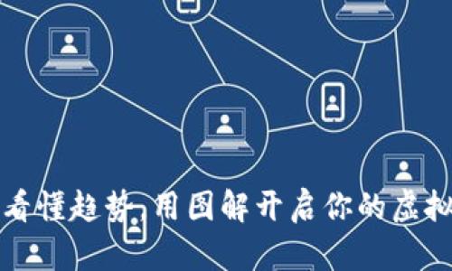 虚拟币内涵图：看懂趋势，用图解开启你的虚拟货币投资之旅！