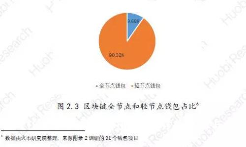 波场转到TPWallet使用哪个网络？详细解析与操作指南