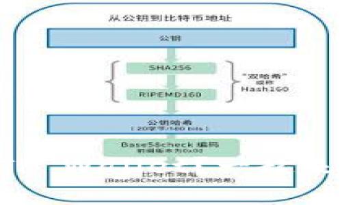 狗狗币怎么放到TP Wallet？一起来看看简单步骤吧！