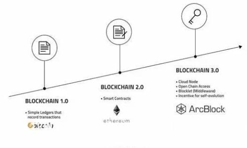 如何在TPWallet上轻松购买USDT？新手必看指南！