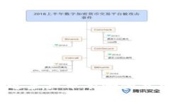 你知道虚拟币有哪些类型吗？