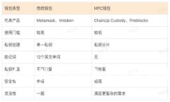 你知道CK虚拟币是什么吗？来看看它的前景和潜力