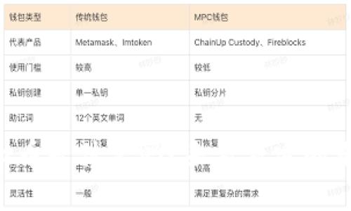 你知道CK虚拟币是什么吗？来看看它的前景和潜力吧！