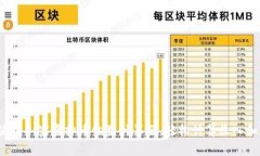 如何使用山寨虚拟币收益计算器，轻松计算收入