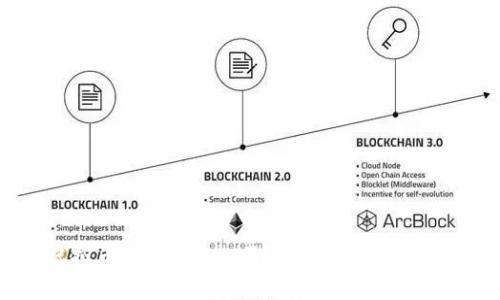 你听说过 HUB 虚拟币交易 App 吗？让我们聊聊它的优势和使用体验！
