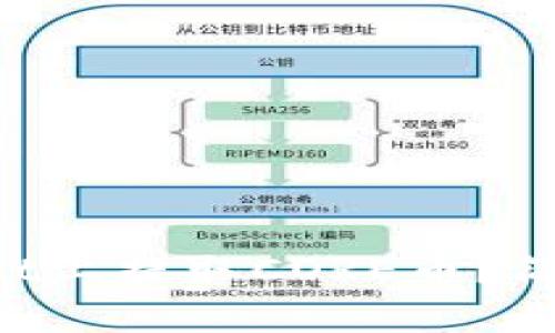怎么在TPWallet上提取CORE币？简单明了的教程！