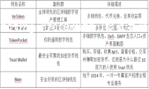虚拟币“SOP”指的是一种特定的加密货币，但其实际含义和功能可能因不同上下文而异。可以理解为“Standard Operating Procedure”（标准操作程序）在加密货币领域也有其独特的应用，比如在某些DApp（去中心化应用）或平台中，有可能某个代币被称为“SOP”。

### 你知道SOP虚拟币是什么吗？