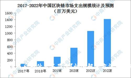 TPWallet创建完成后为什么不显示？快速解决方法与常见问题解答！