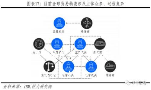   TP Wallet更新后，为什么找不到它了？别慌，来看看解决办法！ / 

 guanjianci TP Wallet, 更新问题, 数字钱包, 钱包故障 /guanjianci 

如何解决TP Wallet更新后找不到的问题

最近，有用户反映在更新了TP Wallet之后，发现钱包应用消失了。这可能让你感到不安，特别是如果你在该应用中存储了重要的资产。不过，别担心！在这篇文章中，我们将一步步分析这个问题，提供多种解决方案，确保你能顺利找回你的TP Wallet。

1. 检查更新内容

首先，你要确认TP Wallet的更新是否真的成功。在更新过程中，网络连接不稳定或其他因素可能导致更新不完整。打开你的设备，前往应用商店，查看TP Wallet的状态。如果显示“更新中”或者“下载失败”，你可以尝试重新下载该应用。

2. 重新启动设备

有时候，简单的重启可以解决很多问题。长按电源键，选择重启你的设备。之后，检查TP Wallet应用是否恢复出现。重启设备可以清理内存并解决不少小的故障。

3. 查看隐藏的应用

在某些情况下，TP Wallet可能被误移到隐藏的应用列表中。根据你使用的设备类型，打开应用管理器，查看“隐藏的应用”选项。如果你找到TP Wallet，透过操作将其重新显示到主屏幕。对于Android用户，你还可以尝试通过“设置”找到“应用”选项，查看所有应用的列表。

4. 重新安装应用

如果上述方法都无效，考虑卸载并重新安装TP Wallet。首先，在应用商店中找到TP Wallet，选择卸载，然后再次进行搜索和安装。请记得备份好你的重要信息，如助记词或者私钥，以确保你能够顺利恢复钱包中的资产。

5. 访问官方支持

如果你依然无法找到TP Wallet，尝试访问官方支持页面。官方通常会发布最新信息和指引，你可以在其中找到问题的根源及解决方案。此外，官方支持页面还提供关于钱包安全和资产恢复的重要提示。

6. 社区论坛和社交媒体

在社区论坛或社交媒体上寻找帮助是另一个好主意。加入相关的微信群、QQ群，或者在微博、Twitter等平台上寻找关于TP Wallet的讨论。许多用户会分享他们遇到的问题及解决方案，这可能会帮助你尽快解决当前的困境。

常见问题解答

在解决TP Wallet更新问题时，你可能还有其他疑问。下面我们选出了两个常见的问题，并进行详细解答。

问题一：我更新后TP Wallet数据丢失怎么办？

数据丢失是一件让人沮丧的事情，尤其是当涉及到数字资产时。首先，你需要检查是否有备份。TP Wallet通常会在设置中提供备份选项。若你已经进行过备份，只需按照指示重置钱包，使用助记词或者私钥恢复数据。

如果没有备份，但仍然找不到数据，建议你访问官方论坛或社区，看看是否有其他用户遇到类似情况，他们可能会分享解决方案或者数据恢复的方法。请记住，始终确保在后续使用中定期备份你的钱包数据，以防止未来的麻烦。

问题二：TP Wallet是否安全？更新会影响安全性吗？

关于钱包安全，用户自然非常关注。TP Wallet致力于提供安全的资产存储服务，更新通常会带有安全性提升和漏洞修复。然而，用户在更新后要慎重，确保从官方网站或受信任的应用商店下载，避免下载伪造应用。

一旦你确认TP Wallet的更新是官方发布，通常可以放心使用。如果你对更新的安全性有疑虑，可以关注相关的安全资讯，确保你的设备具备最佳的安全设置，例如启用双重验证和保持运营系统的最新状态。

另外，用户在使用TP Wallet时要保持警惕，定期检查账户活动，任何可疑转账或确认请求都应该及时处理或向官方询问。

总结

TP Wallet更新后找不到应用的情况虽然让人烦恼，但通过上述步骤，你应该能够轻松解决这个问题。无论是重启设备，查看隐藏应用，还是重新安装，以及求助社区和官方支持，都是常见且有效的解决方案。同时，保持对数据安全的关注，确保你的资产安全依旧是最重要的。

希望这些信息能够帮助到你，让你能够顺利找回TP Wallet，并安全地管理你的数字资产。如果还有其他问题，欢迎持续关注相关的信息更新。