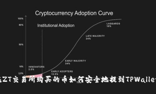 在ZT交易所购买的币如何安全地提到TPWallet？