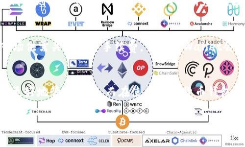 使用TPWallet是否需要支付费用？用户常见疑问解答

TPWallet, 钱包费用, 加密货币, 交易费用/guanjianci

什么是TPWallet？
TPWallet是一款快速发展的数字货币钱包，它不仅支持多种加密货币交易，还提供便捷的存储解决方案。随着区块链技术的发展，越来越多的用户选择使用电子钱包来管理自己的加密资产。TPWallet凭借其用户友好的界面和强大的安全性，赢得了许多用户的青睐。

使用TPWallet需要支付费用吗？
当用户询问“TPWallet都要费用的吗？”这一问题时，答案是相对复杂的。答案并不是简单的“是”或“否”。TPWallet在某些交易或功能使用上会收取费用，但具体情况取决于多种因素。

一般费用结构
首先，需要了解TPWallet的费用结构。对于每笔交易，用户通常需要支付两类主要费用：交易费用和网络手续费。
ul
    listrong交易费用：/strong每当用户进行资产交换或转账的时候，TPWallet可能会收取一定的交易费用。这部分费用由TPWallet设定，用于支付平台的运营成本。/li
    listrong网络手续费：/strong所有加密货币交易都需要一定的网络手续费，这部分费用是支付给区块链网络的，确保交易能够被打包到区块中。不同的币种网络手续费各不相同。/li
/ul

如何减低费用？
如果用户希望在使用TPWallet时减少费用，以下几点建议可能有帮助：
ul
    listrong选择合适的交易时机：/strong有时候网络拥堵导致手续费激增，因此选择网络使用较少的时段进行交易，可以有效降低手续费。/li
    listrong多笔交易合并：/strong如果用户需要进行多笔小额交易，可以考虑将它们合并为一笔大额交易，这样获得的手续费往往会更低。/li
    listrong留意平台活动：/strongTPWallet偶尔会推出促销活动，可能会暂时降低或免除某些交易费用，关注这些信息可以为用户节省一定开支。/li
/ul

用户如何查看费用明细？
在TPWallet中，用户可以很方便地查看自己的交易记录以及所支付的费用。这些信息通常可以在“交易记录”或“费用明细”部分中找到。了解自己的交易费用是管理预算的重要步骤，而TPWallet提供透明的费用展示能够帮助用户更好地做出决策。

常见问题解答
h4问题一：TPWallet的费用是否明显高于其他钱包？/h4
关于TPWallet的费用是否高于其他数字钱包，这通常取决于比较的对象。不同的加密钱包有不同的费用结构，有些可能会提供更低的固定费用，而其他钱包则可能会在网络手续费上有所差别。因此，用户在选择数字钱包时，应比较不同钱包的费用结构、服务和用户体验，做出最适合自己的决策。

h4问题二：TPWallet的费用为什么会突然增加？/h4
费用的突然增加通常与网络拥堵状况有关。当某个特定时间段内，用户交易量显著增加时，区块链网络可能会出现拥堵现象，这时，矿工和节点会根据市场供需关系调整手续费。虽然TPWallet会支持用户设定手续费，但在网络繁忙时，建议用户查看当前的网络费用情况，以做出明智的决策。

总结
使用TPWallet是否需要支付费用，这一问题的答案依赖于多种因素，包括交易类型、交易时间等。了解TPWallet的费用结构能够帮助用户在进行交易时更好地管理预算。而在使用数字货币钱包的过程中，选择适合自己的钱包、合理安排交易都能为用户节省不少费用。希望本文能解答你对TPWallet费用的相关疑问，帮助你做出更加明智的决策。

通过以上内容，我提供了关于TPWallet费用的全面解答。希望这些信息能帮助到你，如果有更多的相关问题，欢迎随时提问！