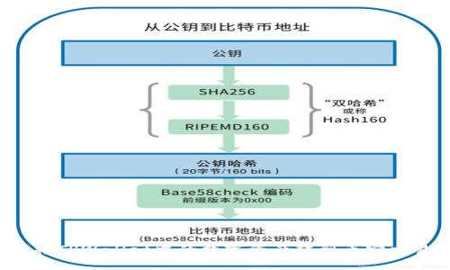 如何将TPWallet中的数字资产转到币安交易所？