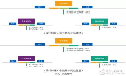 想买新虚拟币？这里有你必须知道的一切！