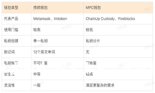 太空相关虚拟币：探索未来金融的星际之旅