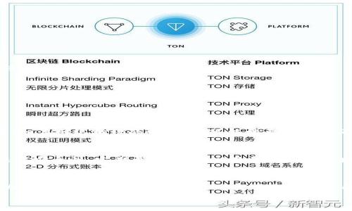 
  为什么从TPWallet转到中币交易所没到账？快来看看解决办法！ / 

关键词
 guanjianci TPWallet, 中币交易所, 加密货币转账, 转账未到账 /guanjianci 

引言：转账的烦恼
在数字货币的世界里，转账是我们使用加密资产时常常需要面对的一项操作。然而，有时在我们兴致勃勃地从TPWallet转到中币交易所后，却发现资金迟迟未到账，这让人倍感困惑和焦虑。在这篇文章中，我们将深入探讨可能导致这种情况发生的原因，并提供一些有效的解决方案，帮助你迅速找回你的资金。

第一部分：转账未到账的可能原因
在你发现转账未到账时，首先需要考虑几个关键因素，找出问题的根源。这些原因可能包括：

h41. 网络拥堵/h4
加密货币交易的高峰期可能导致网络拥堵，特别是像Ethereum、Bitcoin这样具有高交易量的网络。如果你在网络高峰期进行了转账，可能需要耐心等待一段时间。此外，不同的币种处理速度也有所不同，某些币种在网络拥堵时处理时间会更长。

h42. 手续费设置不足/h4
在进行转账时，你所选择的交易手续费将直接影响转账的优先级。若手续费设置过低，网络矿工可能不会优先处理你的交易，更有可能导致转账延迟。因此，在进行转账时，建议根据网络状况选择合适的手续费。

h43. 地址输入错误/h4
在进行自我转账时，输入地址的准确性至关重要。若你错误地输入了中币交易所的地址，资金将永远丢失。如果你确认地址正确，但仍未到账，建议联系交易所客服以确认问题。

h44. 交易所处理延迟/h4
有时候，交易所处理交易也会出现延迟，特别是在市场波动或高交易量期间。中币交易所可能需要额外的时间来确认并处理你的转账。通常情况下，交易所会在其官方渠道发布公告，告知用户系统维护或其他技术问题。

第二部分：如何解决问题
面对转账未到账的情况，不要慌张。以下是一些有效的解决方案，可以帮助你及时找回你的资金。

h41. 检查交易记录/h4
首先，你需要在TPWallet中查看你的转账记录，确认交易是否已成功发出。如果显示“未完成”或“失败”，则说明转账未成功。在这种情况下，通常需要重新发起转账。

h42. 查看区块链信息/h4
利用区块链浏览器，例如Etherscan（如果是以太坊转账），查找交易的详细信息。这可以让你了解交易的状态，比如是否已被确认，以及确认的数量。若交易未被确认，可能需要稍等片刻。

h43. 联系客服/h4
如果你的交易已被确认，但资金仍然没有到账，建议立即联系中币交易所的客服。准备好有关交易的详细信息，包括交易ID、转账金额、转出地址及时间等，这将帮助他们快速识别并解决问题。

h44. 社区和论坛/h4
在社交媒体或加密货币社区内发帖，询问他人是否遇到相同的问题也是一个不错的选择。有时其他用户可能正经历相同的情况，甚至可能会分享解决该问题的经验。

第三部分：迁移注意事项
为了避免将来再次出现转账未到账的情况，以下是一些建议，帮助你在进行加密资产转账时更为顺利。

h41. 熟悉交易流程/h4
确保你对TPWallet和中币交易所的转账流程都有充分理解。查看它们的官方文档和用户指南，确保每一步都得宜。

h42. 考虑小额试探性转账/h4
对于首次转账，建议先进行小额试探性转账，这样如果出现问题，损失会降低。同时，你可以观察转账的及时性和顺利程度，增加后续转账的信心。

h43. 设定适当的手续费/h4
选择合适的手续费，确保你的转账能够在合适的时间内被处理。在高峰期，适当提高手续费，能够提高转账优先级。

常见问题
h4问题一：转账过程需要多长时间？/h4
转账时间取决于多种因素，包括网络繁忙情况、选择的手续费和交易所处理速度。一般来说，如果交易顺利，转账可以在几分钟内完成；但在网络拥堵的情况下，可能需要更长时间。在高峰期，一些加密货币的转账时间可能会大幅延长，需耐心等待。

h4问题二：如何保证资金安全？/h4
为了保证资金安全，建议采取多种措施。首先，确保使用可靠的钱包和交易所，选择信誉良好的平台。同时，使用双重验证（2FA）增加账户安全性，定期更改密码，以及备份私钥和助记词。另外，永远不要透露你的私钥和助记词给任何人。

结语：保持冷静，积极应对
面对转账未到账的问题，保持冷静并积极应对总是明智的选择。通过逐步排查原因与采取解决方案，你一定能顺利解决问题，恢复对加密货币转账的信心。加强对交易流程的理解，同时保持警惕和谨慎，确保你的资金安全。希望以上的信息对你有所帮助，未来的转账更加顺利，无忧无虑！ 

针对以上内容进行详细阐述，让读者在了解转账未到账问题的同时，也能掌握必要的知识和技巧，以应对加密货币的转账挑战。